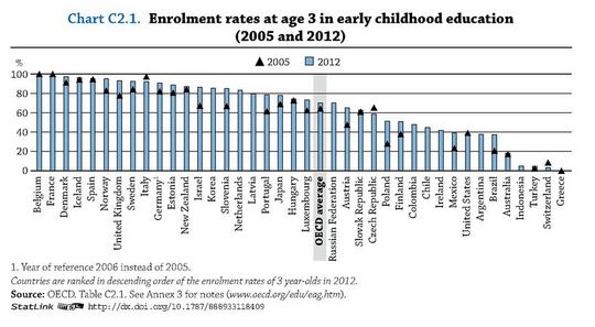 Which State Has the Best Education?