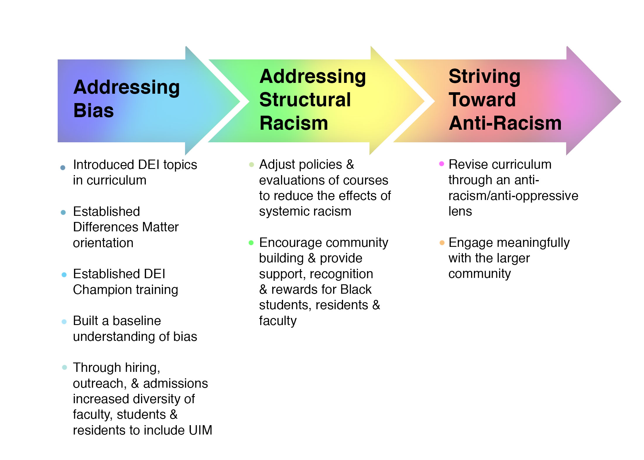 What is Systemic Racism in Education?