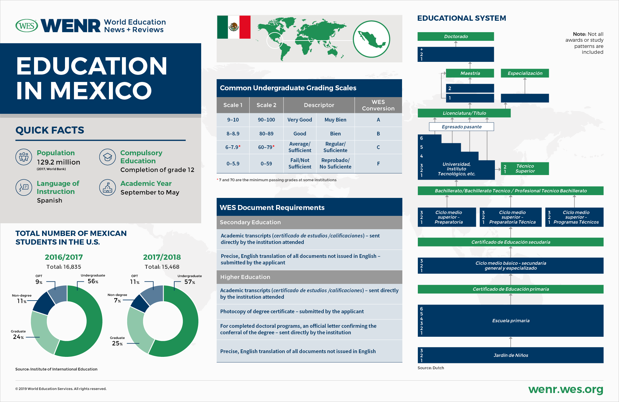 Where Does Texas Rank in Education? Education Resource Center